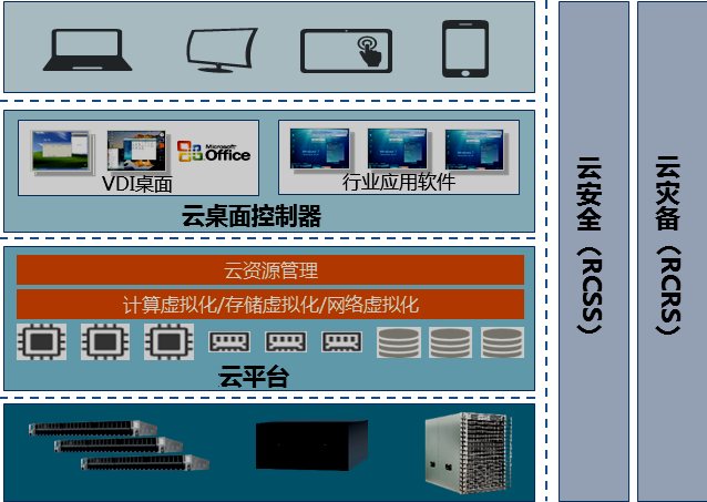 成都某学校云教室升级改造项目