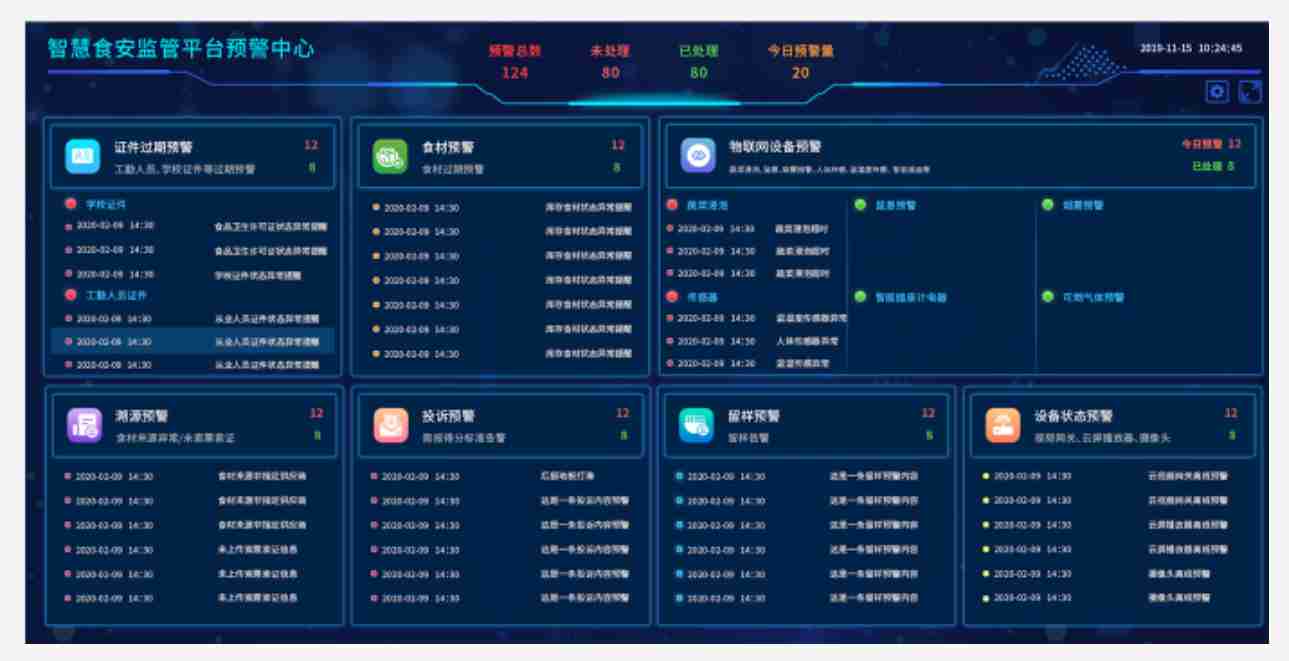 互联网+明厨亮灶