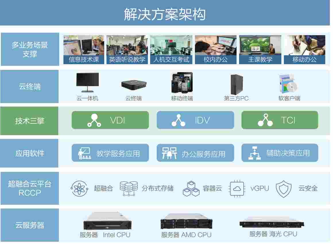 智慧教育云桌面