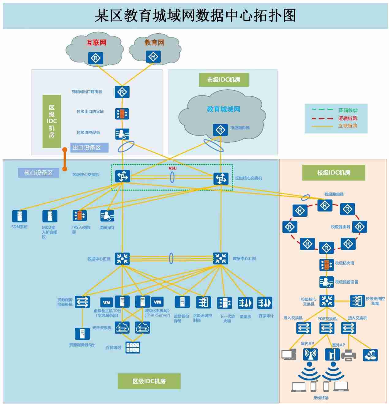 四川某市教育局无线网络项目