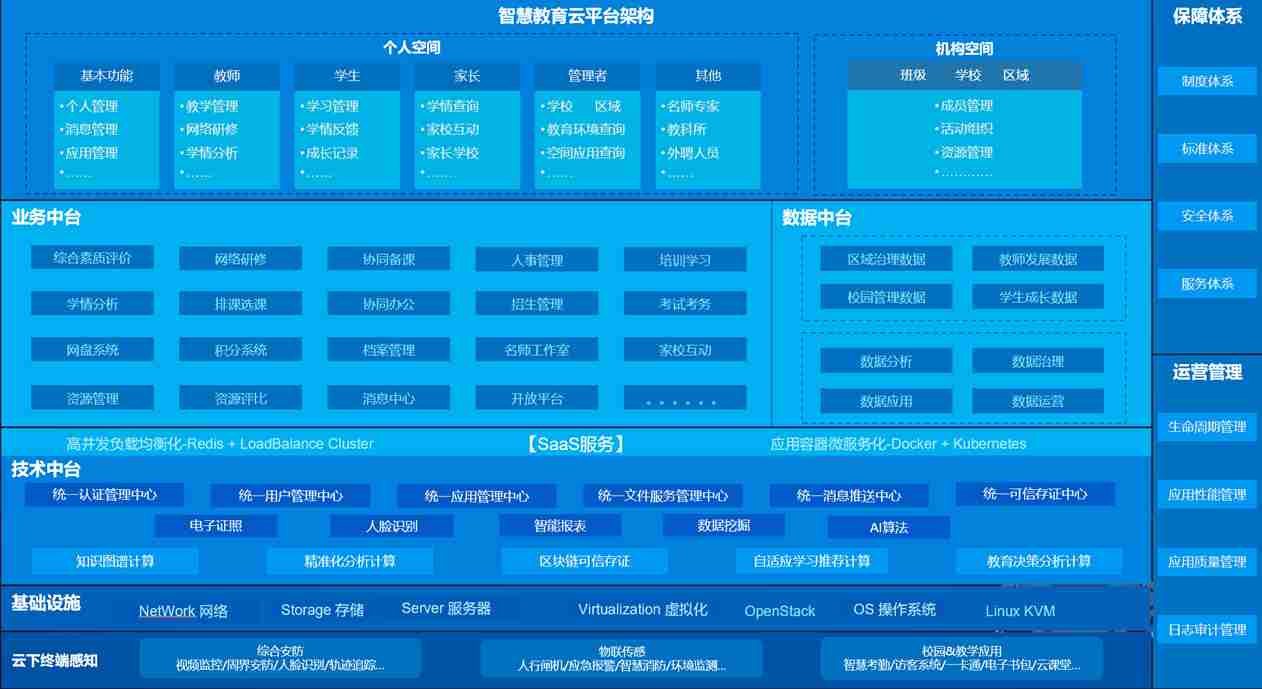 智慧教育云平台及应用解决方案