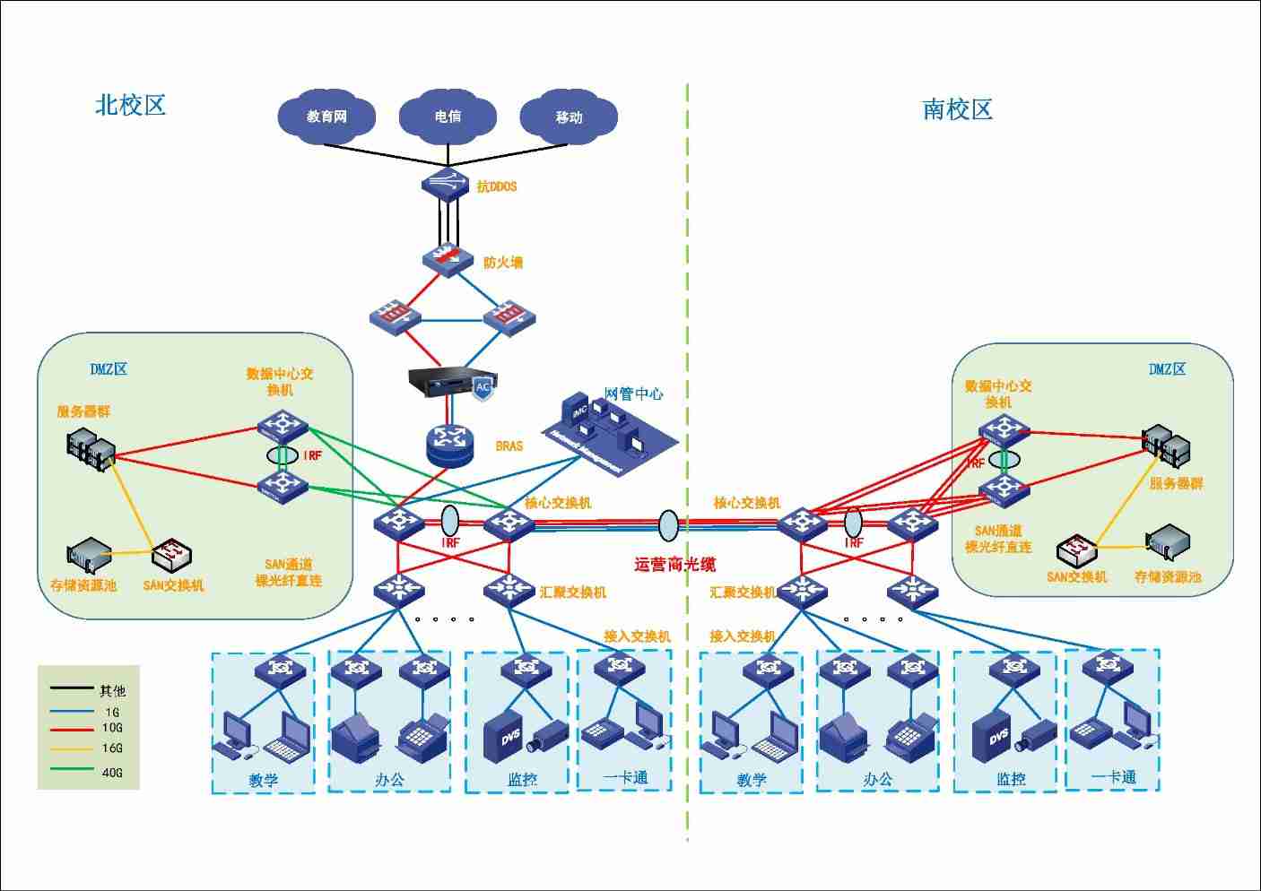 四川某学院大二层数据中心项目